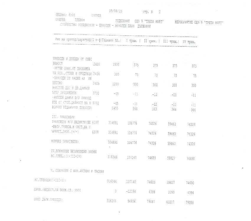 godishen plan biudjet 2015 002