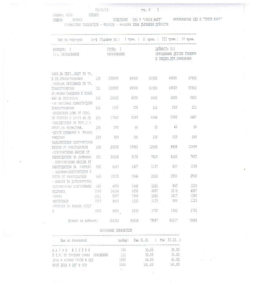 godishen plan biudjet 2015 003