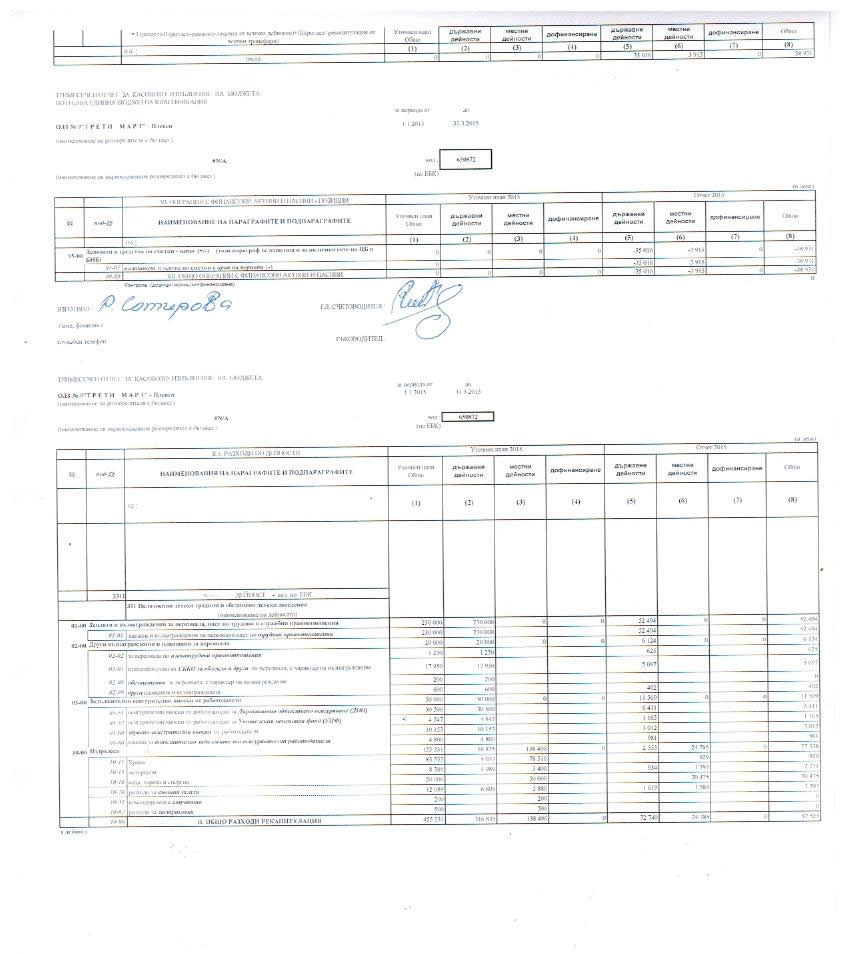 trimesechen otchet 31.03.15 001